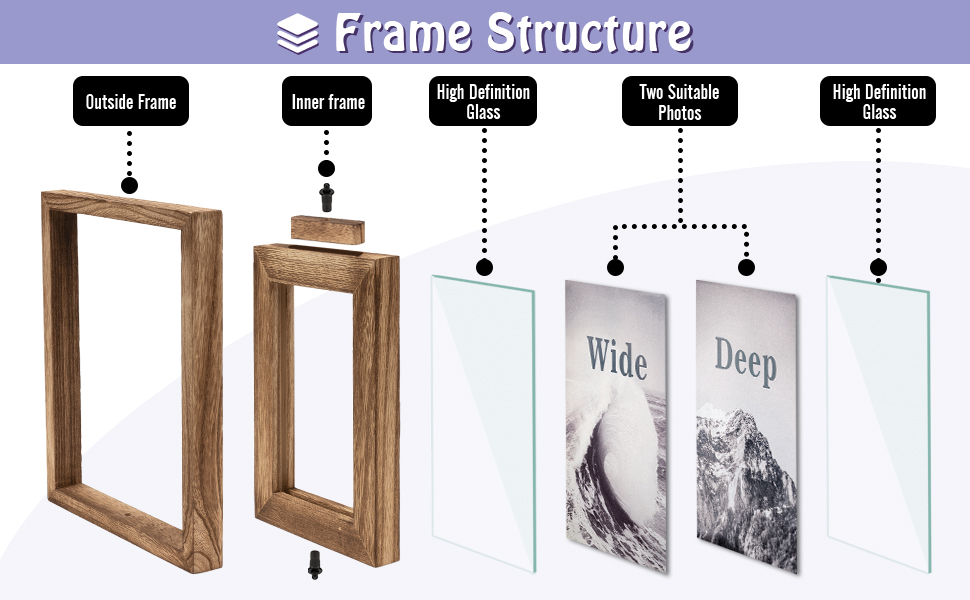 picture frame product details