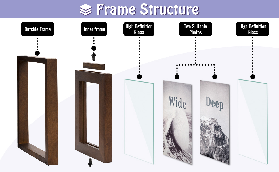 Collage Picture Frames product details