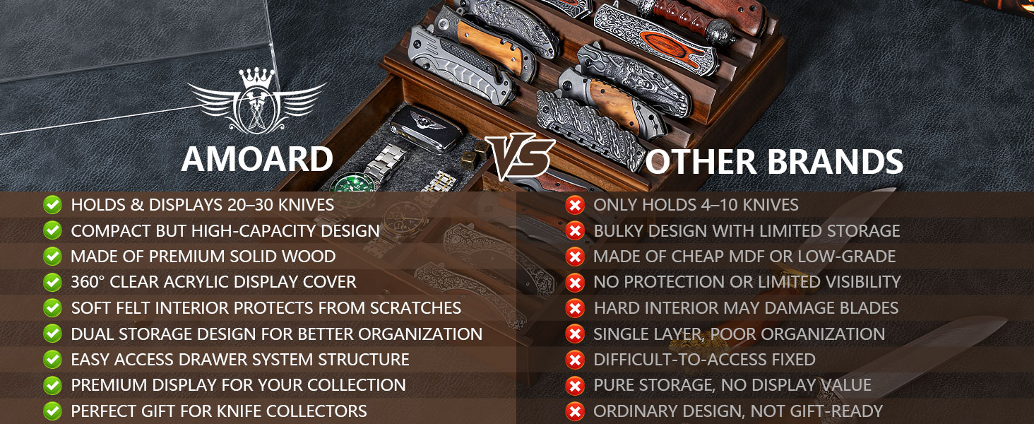 Knife Display Case product details
